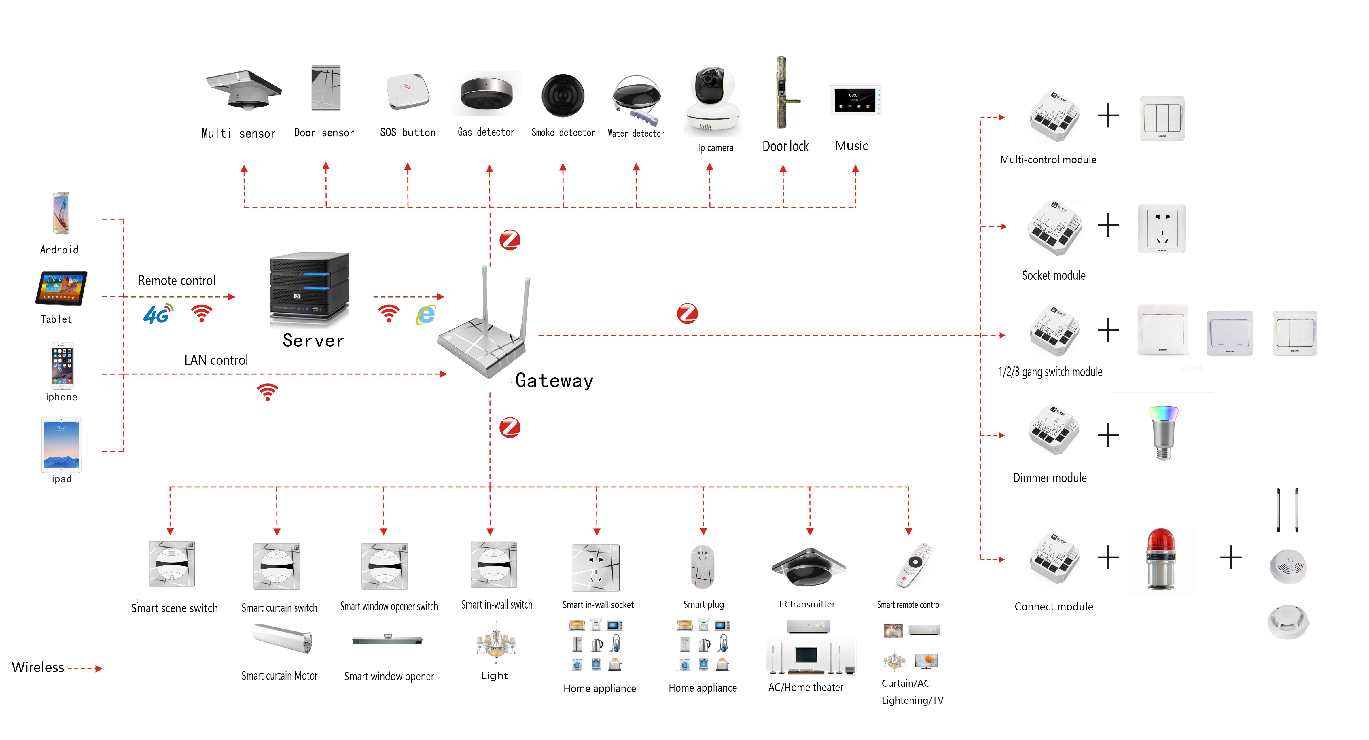 ZIGBEE розетки схема